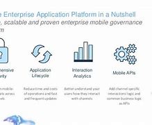 Image result for Mobile Enterprise Application Platform
