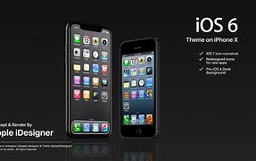 Image result for iPhone iOS 6 Theme