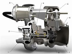 Image result for Turbocharger Cutaway