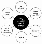 Image result for Teenagers Crime