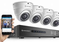 Image result for DVR CCTV Camera