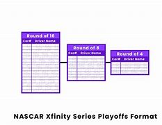Image result for NASCAR Xfinity Diecast 1 64