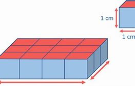 Image result for 1 Cm Cube