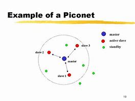 Image result for Piconet