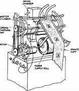 Image result for Photocopy Machine Easy to Multifunction