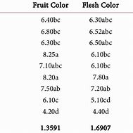 Image result for Pear Tree Types Varieties