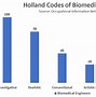 Image result for Biomedical Engineering Salary