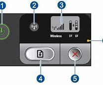 Image result for Resume Button On HP Printer