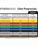 Image result for Thera-Band Color Chart