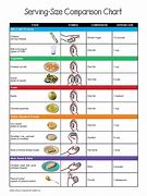 Image result for Portion Control Sizes Chart
