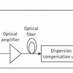 Image result for Fiber Optic Network Diagram PDF