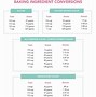 Image result for Conversion Table From Centimeters to Inches