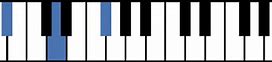 Image result for A Sharp Piano