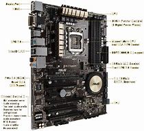 Image result for Asus Motherboard Layout