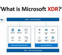 Image result for Microsoft Security XDR