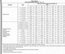 Image result for Glulam Beam Sizes and Spans