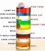 Image result for Density of Different Liquids Chart
