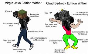 Image result for Minecraft Bedrock Memes