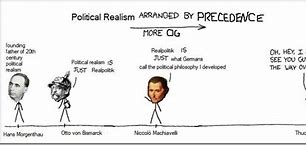 Image result for Memes About Realism