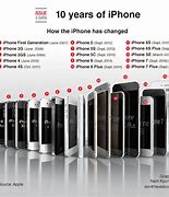 Image result for iPhone Evolution Chart