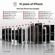 Image result for Smallest Apple iPhone Ever Made