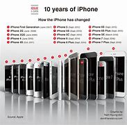 Image result for Every iPhone That's Been Released in Order