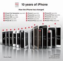 Image result for Every iPhone That's Been Released in Order