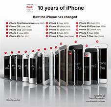 Image result for The Biggest iPhone That Was Mde