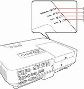 Image result for Epson Projector No Signal