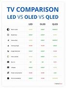 Image result for Monitor Screen Size Comparison