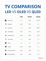 Image result for What Is Q-LED vs OLED