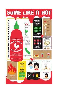Sriracha Rooster Sauce Infographic Scott