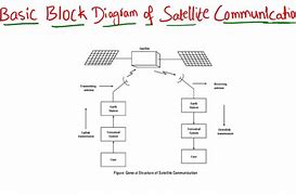 Image result for Block Diagram of Solar Power Satellite