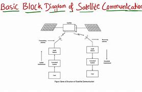 Image result for Satellite Communication System Circuit Diagram