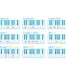 Image result for Free Printable Piano Chords. For Beginners