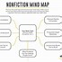 Image result for Non-Fiction Book Outline Template