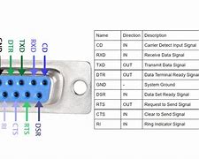 Image result for Serial Port DB9 Connector