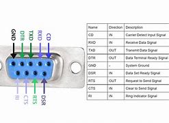 Image result for DB9 Serial Port