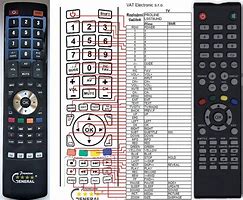 Image result for Proline TV Remote Control Volume Of