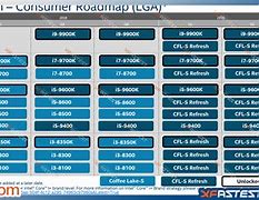 Image result for Intel Processor Family Chart