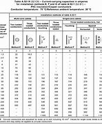 Image result for IEC 120Mm2 5kV Ampacity Chart