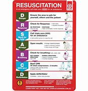 Image result for Recover CPR Chart