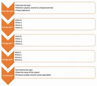 Image result for Compare and Contrast Outline Example