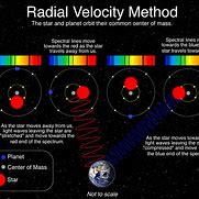 Image result for What Is Radial Velocity