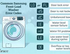 Image result for Samsung Washer Fault Codes