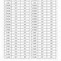Image result for Length by Width by Height Chart
