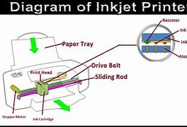 Image result for Inkjet Printer Parts