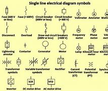 Image result for Electrical One Line Symbols