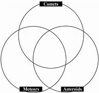Image result for What Is the Difference Between Meteor and an Astroid