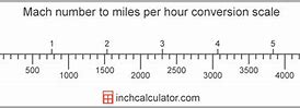 Image result for 36 Miles per Hour